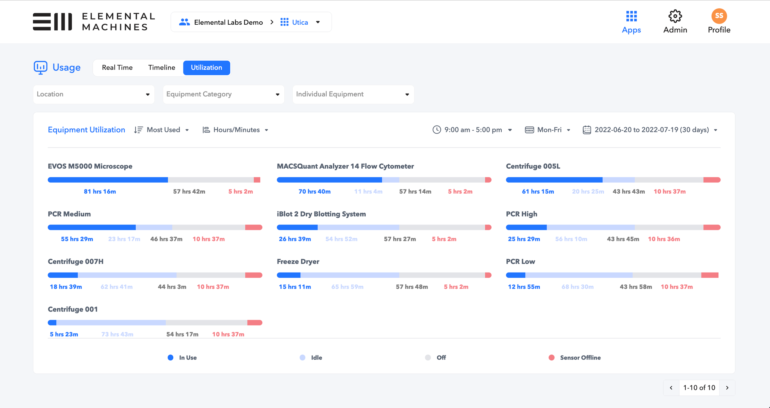 Default utilization view