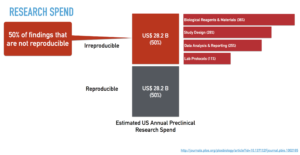 research spending flowchart
