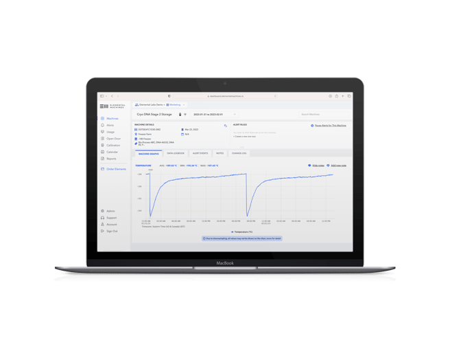 laptop running software performing Lab work