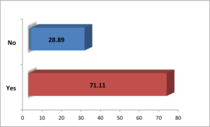 graph of loss